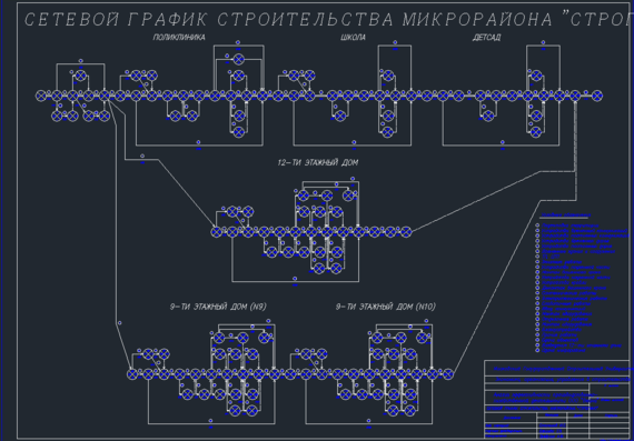 Сетевой график строительства микрорайона 'Строгино'