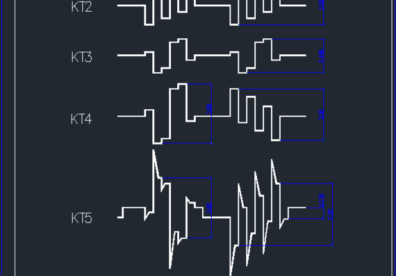 Waveform in control points
