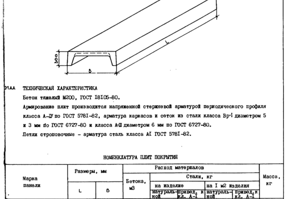 Typical design 1.165.1-15 Ribbed slabs covering 5-9-storey residential buildings pre-stressed Catalogue sheet