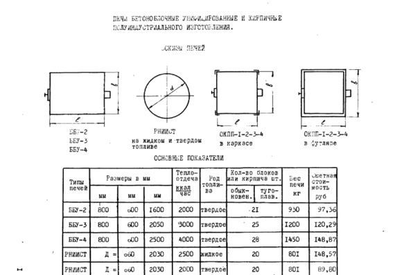 Typical design 1.193-1 Al.1 Cat. sheet - Household heating furnaces