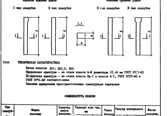 Типовой проект 1.423.1-3 88 Колонны ЖБ прямоугольного сечения для одноэтажных производственных Каталожный лист 0, 1, 2
