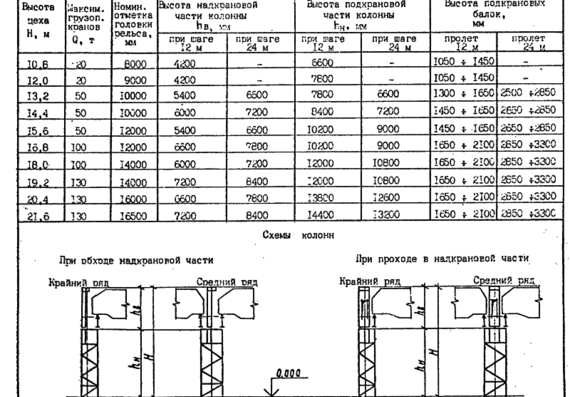 Typical design 1.424.2-11 Column became. one-storey production buildings of ferrous metallurgy facilities