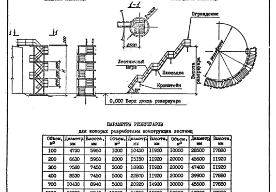 Типовой проект 1.450.3-4 наружные лестницы для обслуживания стальн. резервуаров. Чертежи КМ Каталожный лист