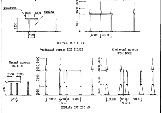 Model draft 3.407.2-162 Unif. steel portals of open switchgears 35-150 kV... Catalog sheet
