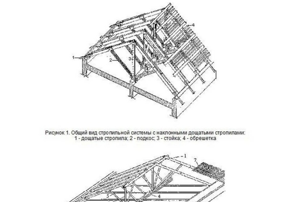TTK roofing system arrangement - typical Job Instruction