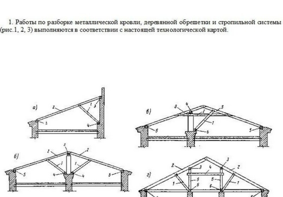 TTK Removal of steel sheet roof - typical Job Instruction
