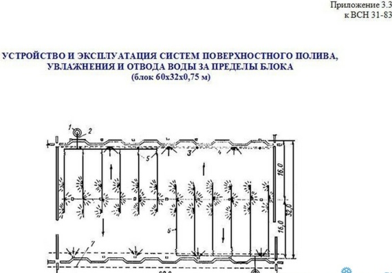 TTK the Device and operation of systems of superficial watering, moistening and water drainage out of block limits (block of 60х32х0.75 m) - the standard checklist