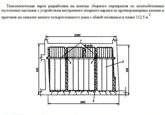 TTK Erection of prefabricated slab of double-void flooring with the device of internal roof frame of large-size reinforced concrete columns and runs - typical Job Instruction