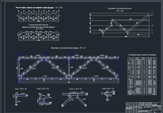 Calculation of metal truss with parallel belts