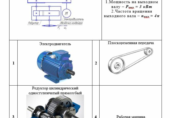 Calculation and graphic work on the topic: "Calculation of a mechanical drive with a cylindrical single-stage reduction gear"