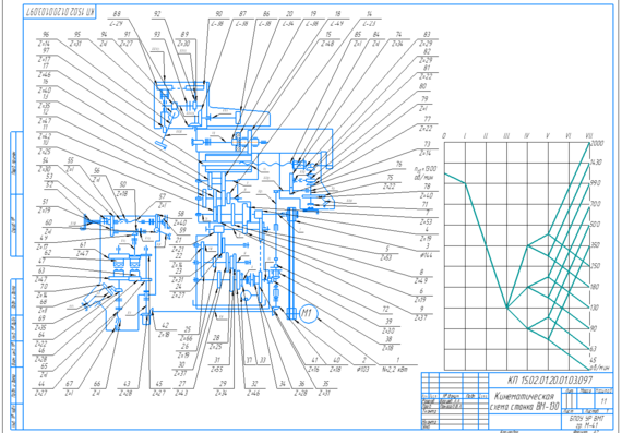Kinematic diagram of VM130 machine