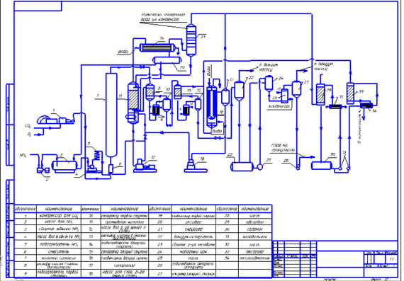Liquid Recycle Carbamide Production Diagram