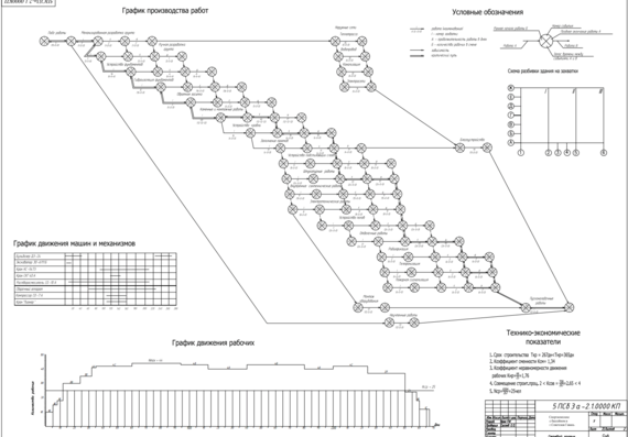 Network schedule of workers and machines movement
