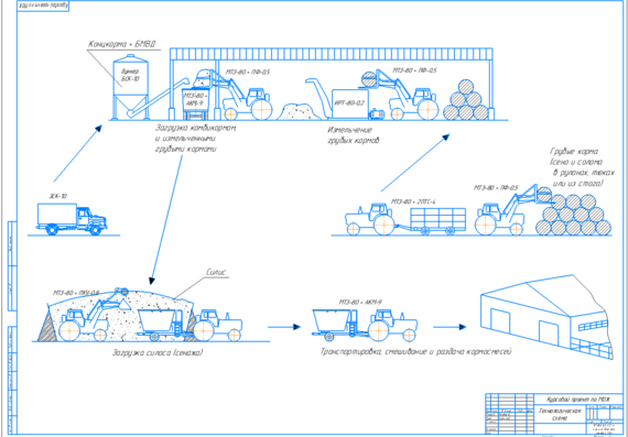 Feed Feed Mill Project with Process Diagram