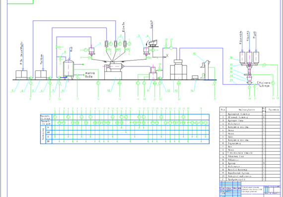 Разработка системы автоматического управления процессом приготовления крекера