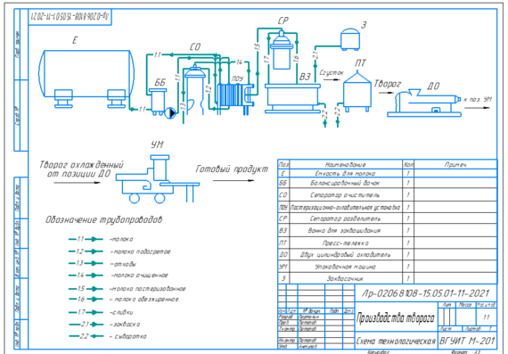 Process diagram of cottage cheese production by traditional method