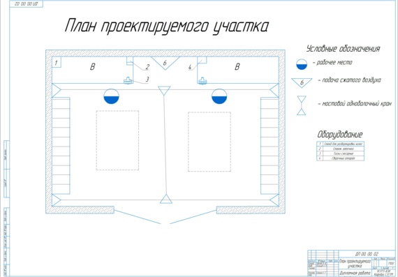 Design of a section for maintenance of small-sized motorcycle equipment at the passenger car maintenance station in Verkhnyaya Pyshma