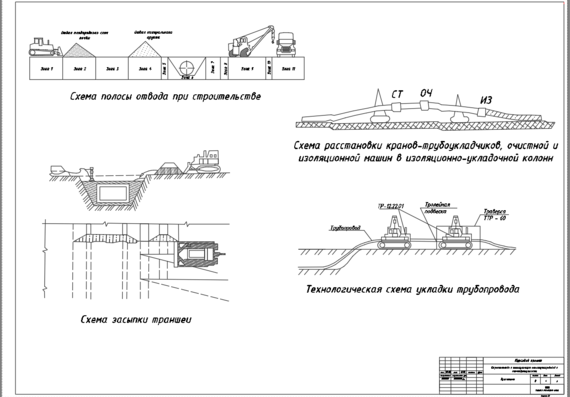 Схема полосы отвода при строительстве, схема укладки трубопровода