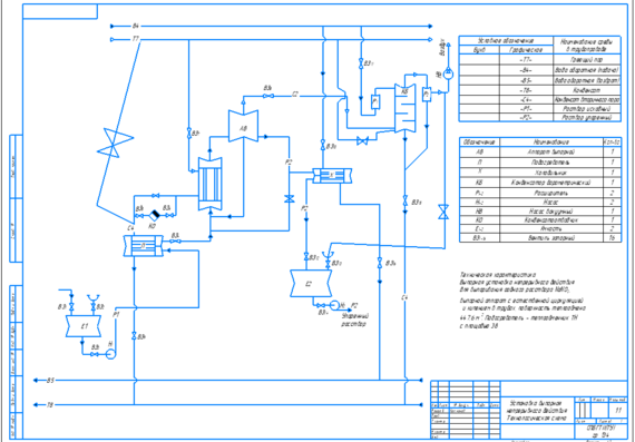 Process diagram of evaporator