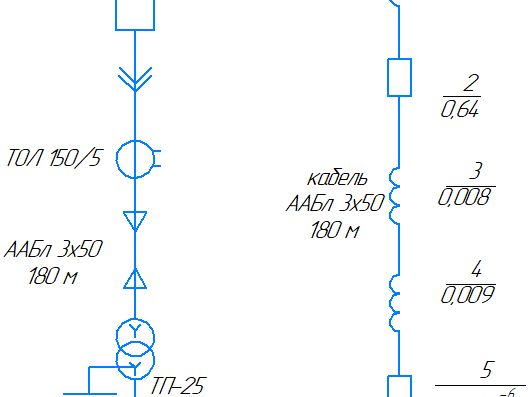 Схема замещения и расчетная схема токов короткого замыкания подстанции 10/0,4 кВ