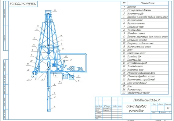 Drilling rig diagram