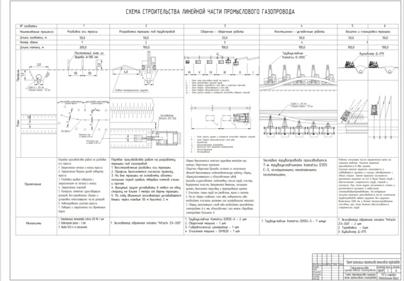 Схема строительства промысловой части газопровода