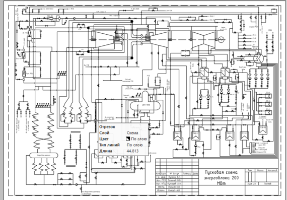 Starting diagram of the power unit 200 MW