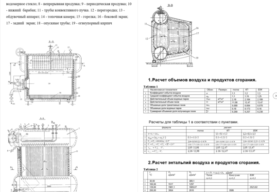 Thermal calculation of boiler units DE-4-1.4 GM