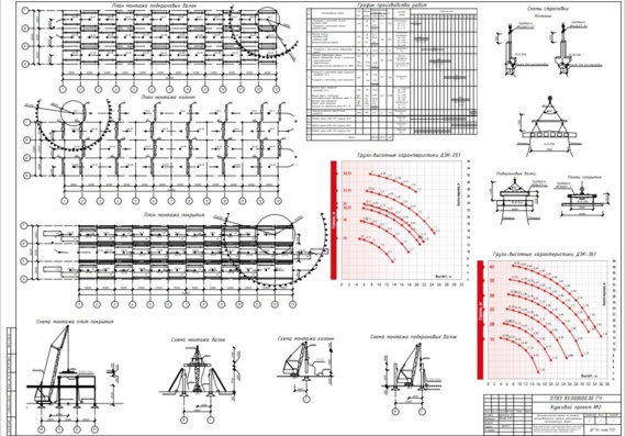 Installation of reinforced concrete frame of industrial building - technical map