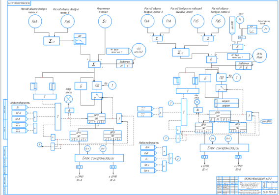 Automation diagram of gas-air duct of steam boiler E-250-9,8-545