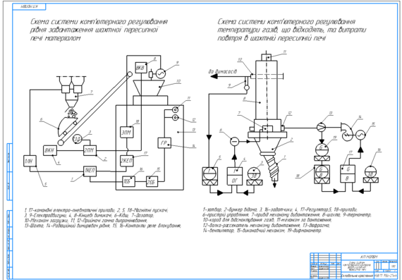 System of integrated control of robots shakhtnoї peresipnoї furnace