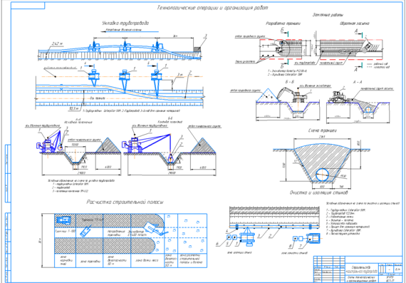 Process operations and organization of works during gas pipeline construction