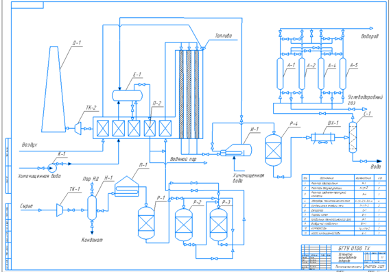 Технологическая схема паровой конверсии - установка получения водорода