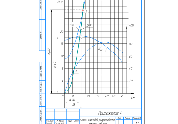 Hydraulic calculation of the pressure pipeline