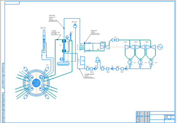 Thermal diagram of the reactor bn-1200