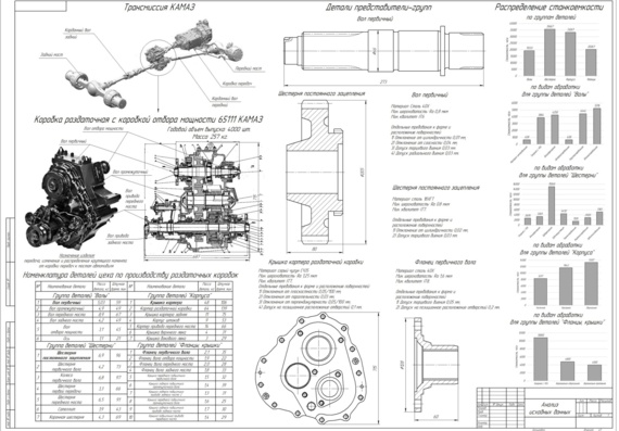 Design of a mechanical assembly shop for the production of KAMAZ transfer cases