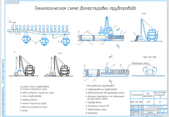 Технологическая схема балластировки трубопровода