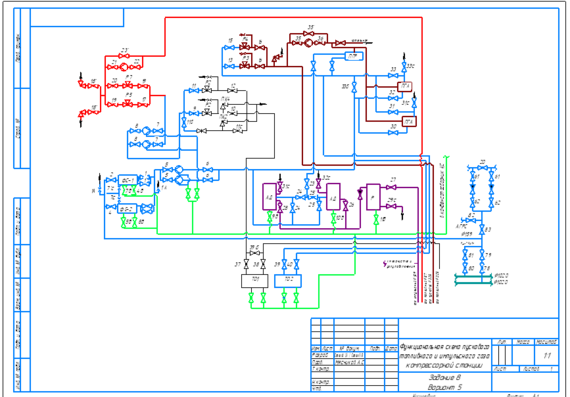 Функциональная схема пускового, топливного и импульсного газа компрессорной станции