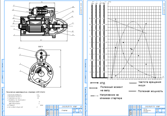 Design of the section for diagnostics and repair of the starting system on the car LADA Granta