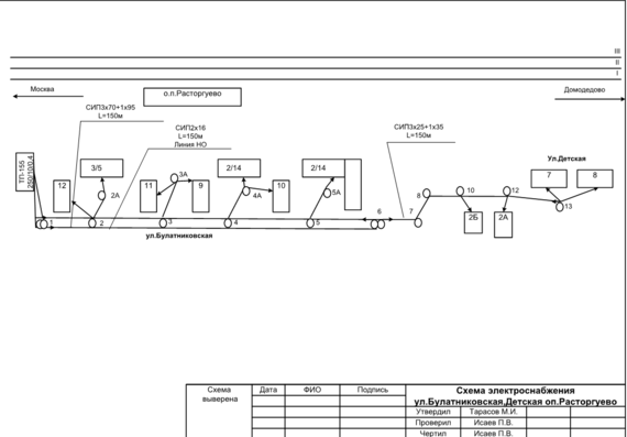 Структурная схема электроснабжения станции Космос