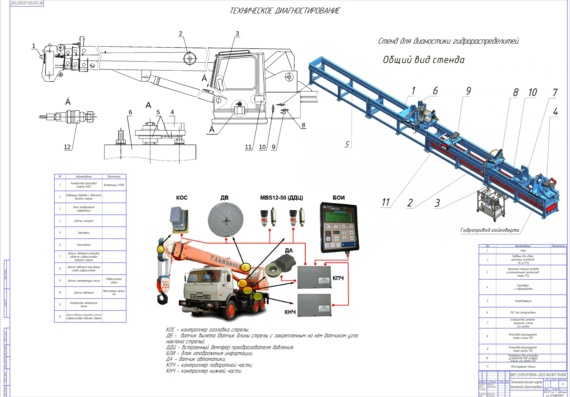 Project of the diagnostic site of self-propelled telescopic cranes