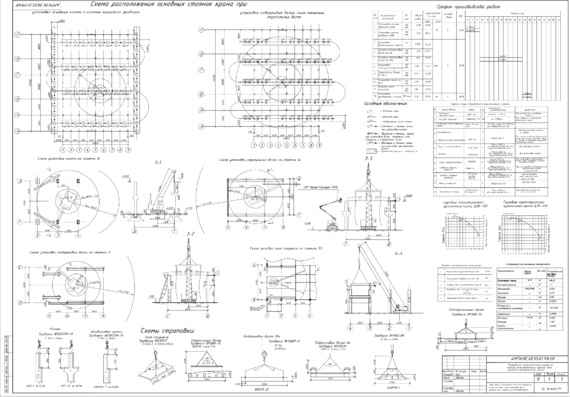 Разработка технологической карты монтажа каркаса одноэтажного производственного здания