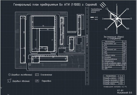 master plan of the enterprise BZ ATI Saratov