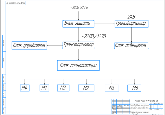 Электрооборудование и схема управления координатного станка 2М55