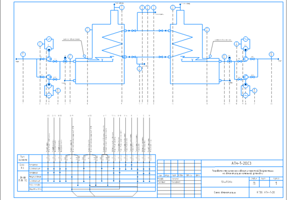 Scheme of automation of the boiler plant