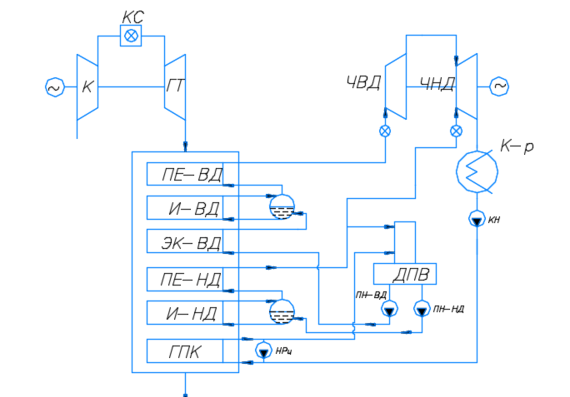 Schematic heat scheme of single-circuit CCGT KES