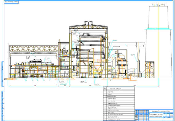 Industrial CHP with a capacity of 180 MW