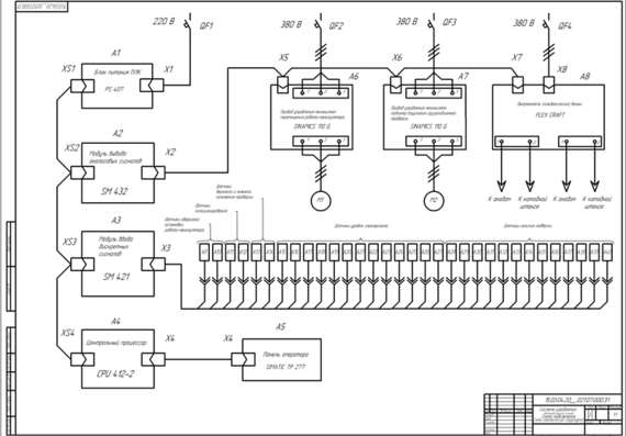 Development of an automatic line for zinc coating