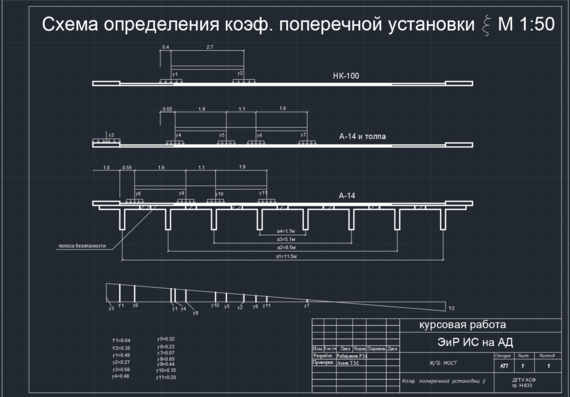 Operation and reconstruction of the bridge structure