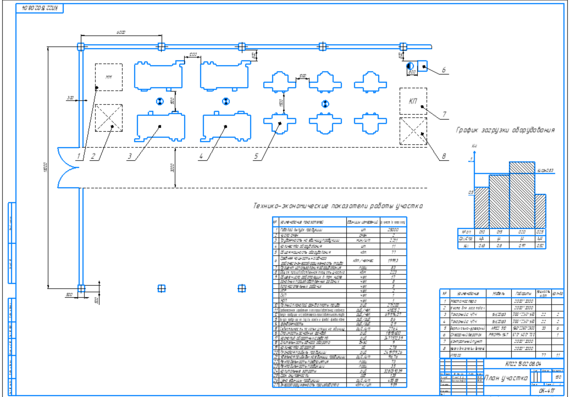 Site plan and loading